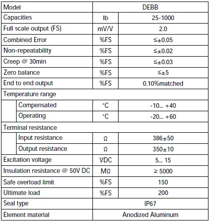 DEBB Double Ended Beam specification