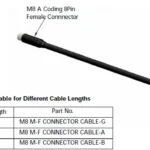Interconnect Cable Kit M8 outline dimensions