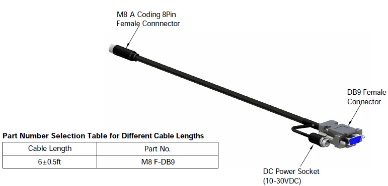 Interconnect Cable Kit M8 outline dimensions
