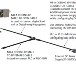 Interconnect Cable Kit M8 outline dimensions