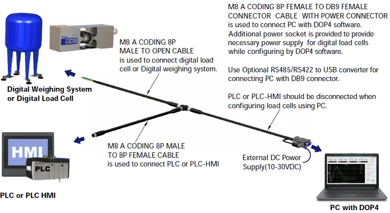 Interconnect Cable Kit M8 outline dimensions
