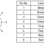 Interconnect Cable Kit M8 wiring
