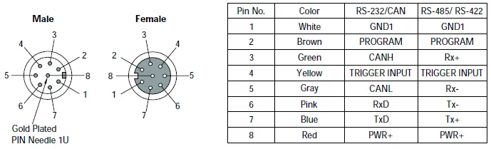Interconnect Cable Kit M8 wiring