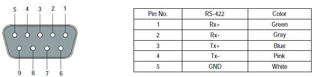 Interconnect Cable Kit M8 wiring