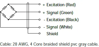 GBL 5035 Button Load Cell wiring