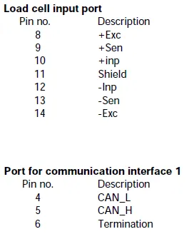 GLDM64.1 digital accessories wiring