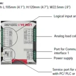 GLDM64.1 Load Cell Amplifier System outline dimensions
