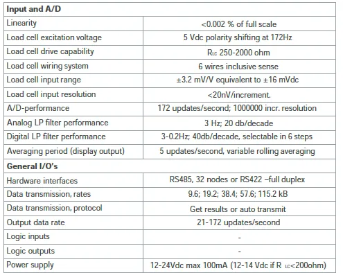 GLDU 69.1 Load Cell Digitizer specification