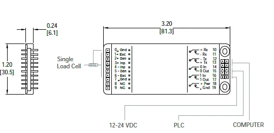 GLDU 69.1 Load Cell Digitalizer outline dimensions