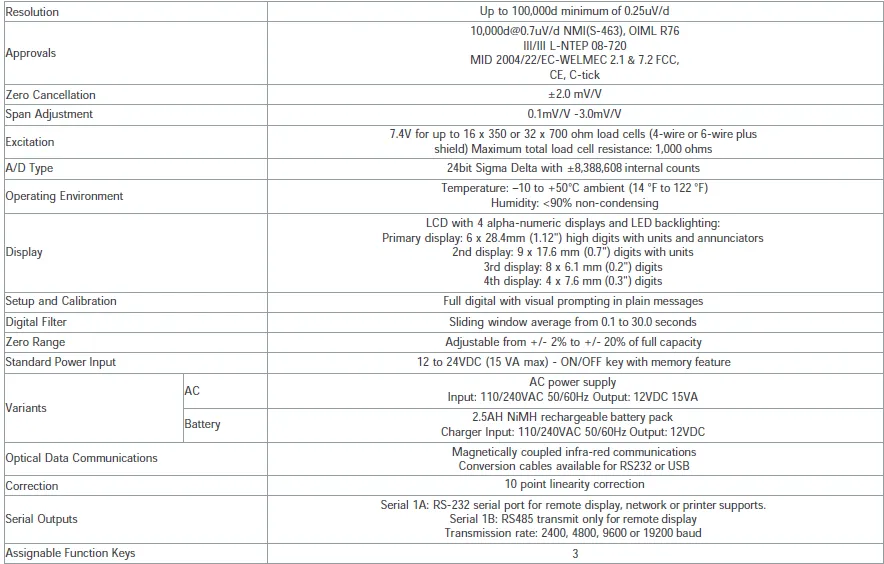 GR400 Digital Weight Indicator specification