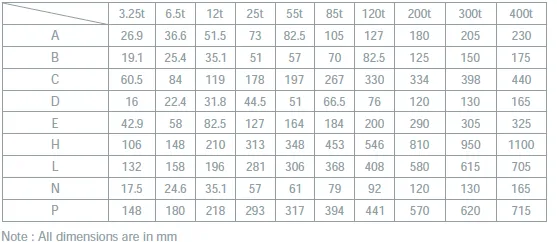 GWLS Wireless Loadshackle outline dimensions
