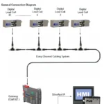 Gateway EGM187.1 outline dimensions