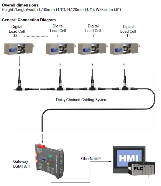 Gateway EGM187.1 outline dimensions