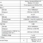 Gateway EGM187.1 specification