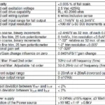 LAC 65.1 Analogue Amplifier specification