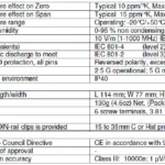LAC 65.1 Analogue Amplifier specification