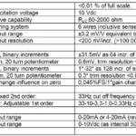 LAC74.1 Analogue Amplifier specification