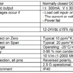 LAC74.1 Analogue Amplifier specification