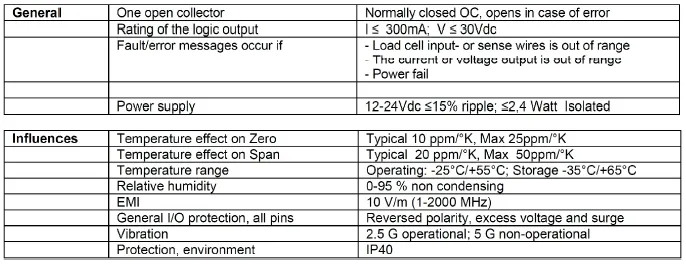 LAC74.1 Analogue Amplifier specification