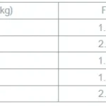LF 1032-1 Series Load Cell Load Foot specification