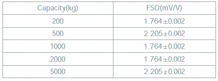 LF 1032-1 Series Load Cell Load Foot specification