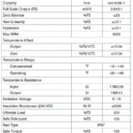 LXT 963 8041 Torque Sensor specification