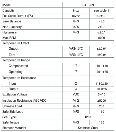 LXT 963 8041 Torque Sensor specification