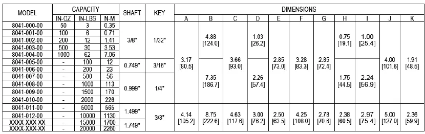 LXT 963 8041 Rotating Torque Load Cell part numbers