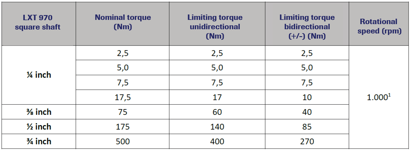 LXT 970 Torque Sensor outline dimensions