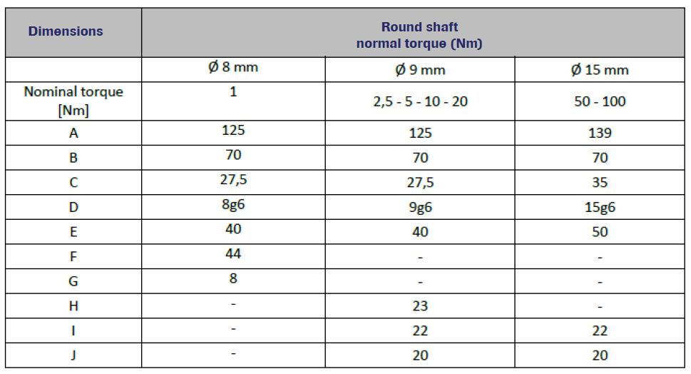 LXT 974 Torque Sensor outline dimensions