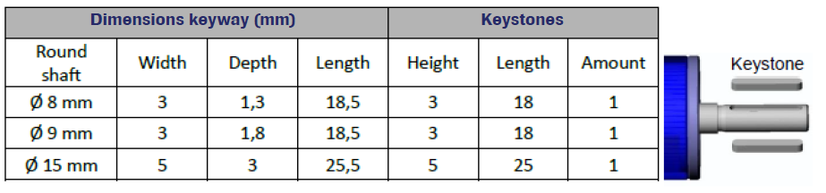 LXT 974 Torque Sensor outline dimensions