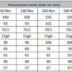 LXT 980 Torque Sensor outline dimensions
