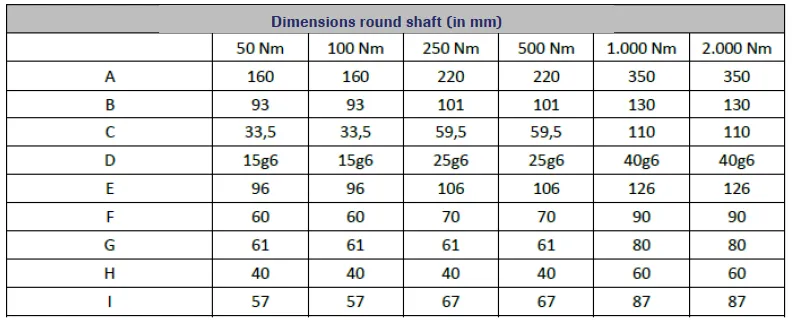 LXT 980 Torque Sensor outline dimensions