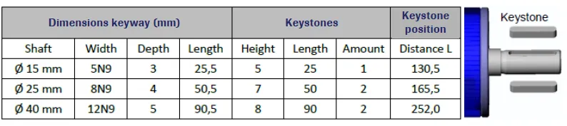 LXT 980 Torque Sensor outline dimensions