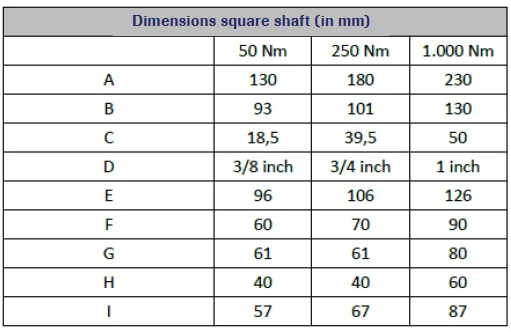 LXT 980 Torque Sensor outline dimensions