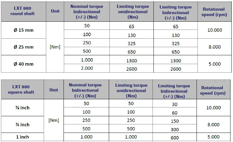 LXT 980 Torque Sensor specification