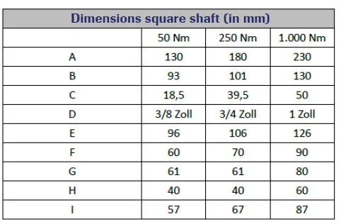 LXT 981 Torque Sensor outline dimensions