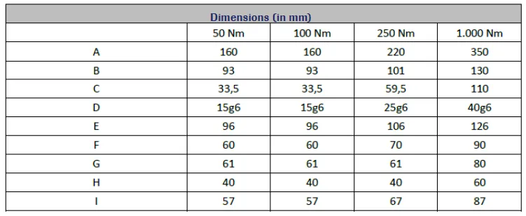 LXT 981 Torque Sensor outline dimensions