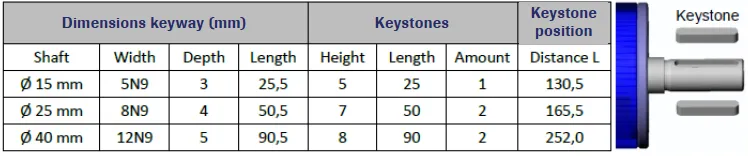 LXT 981 Torque Sensor outline dimensions