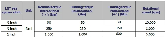 LXT 981 Torque Sensor specification