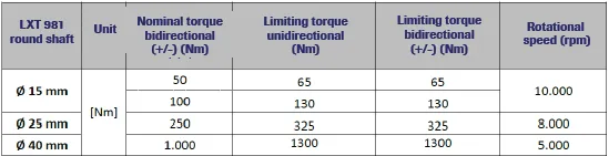 LXT 981 Torque Sensor specification