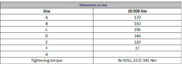 LXT 984 Torque Sensor outline dimensions