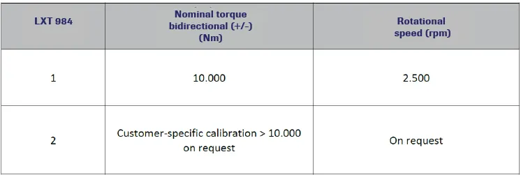 LXT 984 Torque Sensor specification