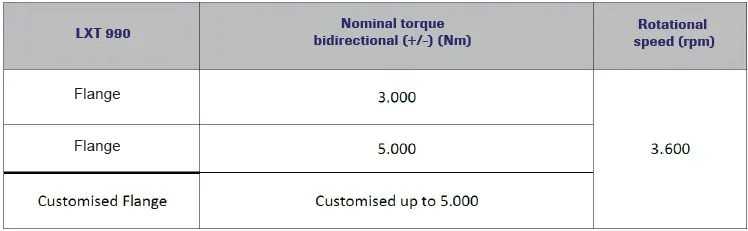LXT 990 Torque Sensor specification