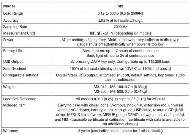 M3-012 Digital Force Gauge specification