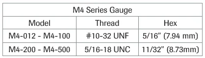 M4 M5 – Digital Force Gauges outline dimensions