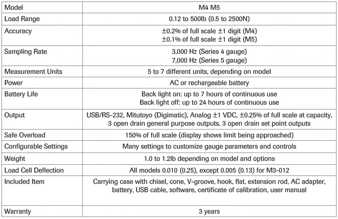 M4 M5 – Digital Force Gauges specification