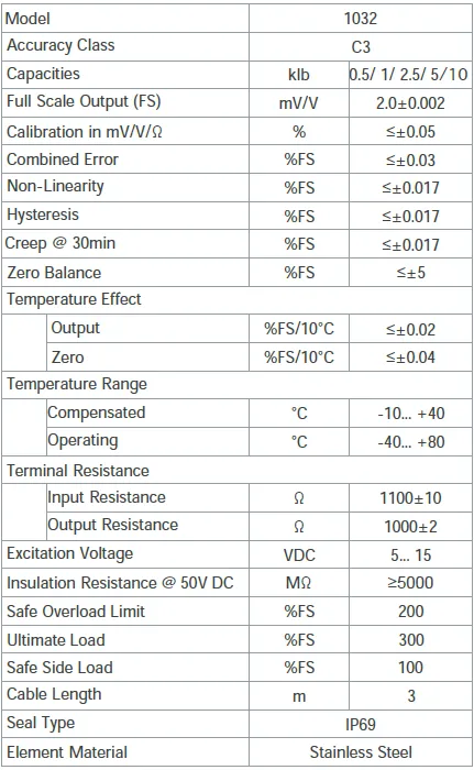 RB14 1032 Stainless Steel Single Ended Shear Beam specification