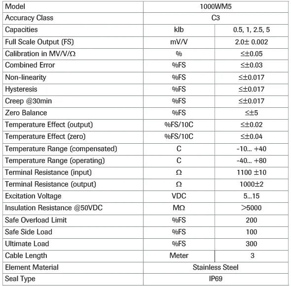 RB14-WM 1000WM5 Stainless Steel Shear Beam Weigh Module specification