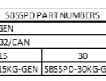 SBSSPD Digital Scale part numbers